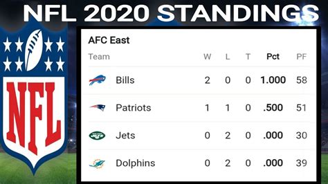 afc 2020 standings